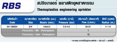 ตารางRBS สปริงเกลอร์ IMPACT(หมุนรอบตัว)